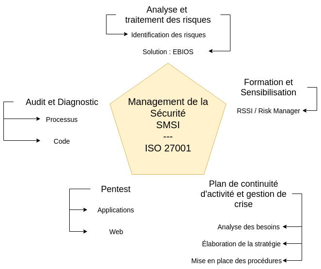 Odoo CMS - une grande photo